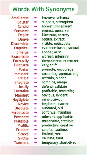 Commonly used Words with Synonyms. Words With Meanings