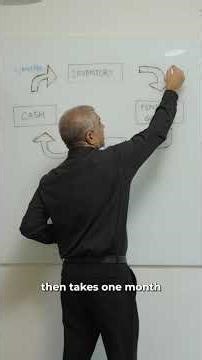 Working Capital Cycle EXPLAINED