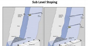 METODO SUBLEVEL STOPING