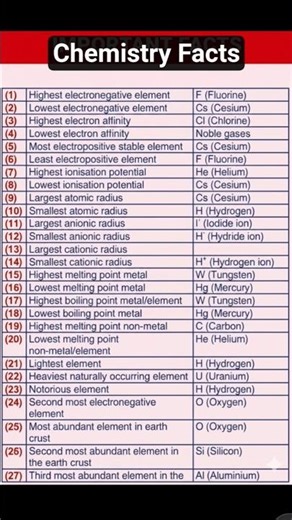 Periodic Table in 3 Seconds ⚡ | Classification, Trends & Atomic Facts 🤯 | NEET JEE MUST-KNOW!