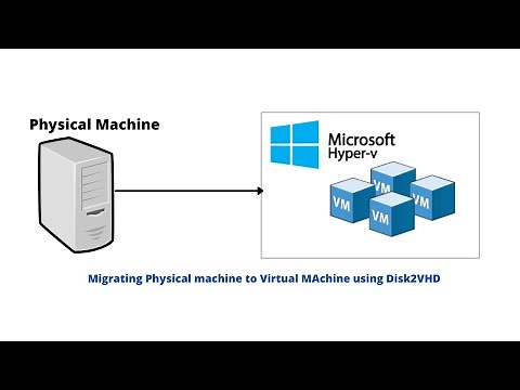Physical to Virtual machine for Hyper-V using Disk2VHD
