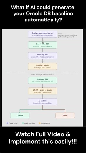 AI Creates Oracle DB Version Control Repo 🤯 #ai #oracledatabase #mcp #skills #aiskills