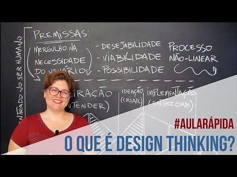 What is Design Thinking? - [Quick Class]