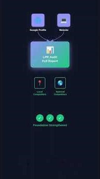 LPRAudit.com | The Most Important Video For Local Business Owners