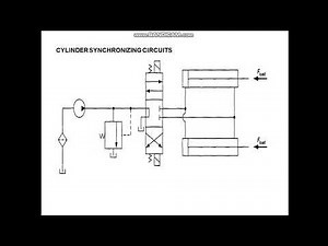 Hydraulic circuits Synchronization of cylinders connected in parallel and series
