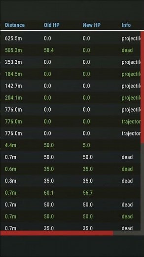 Hit loss on Rust Console