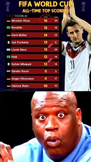FIFA World Cup: All-Time Top Scorers (2025/6 Update) 🏆⚽