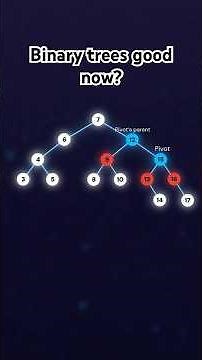 The algorithm that made binary trees usable
