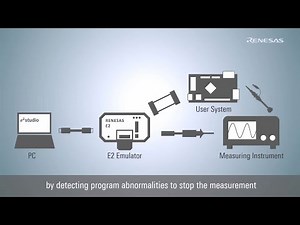 Introducing External Trigger I/O Functions of The E2 Emulator