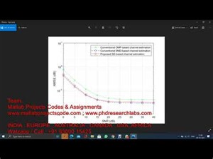 Beamspace Channel Estimation for Millimeter-Wave Massive MIMO | MATLAB COMMUNICATION | MATLAB CODE