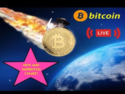 LIVE Bitcoin BTC Chart Graph w/ Indicator Signals 5 min Candles Crypto Market AM Dec 14 2025
