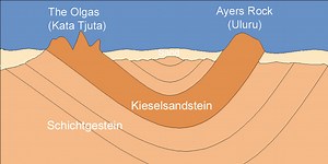 Aboriginal explanation of formation
