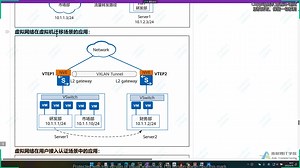 175-VXLAN部署案例