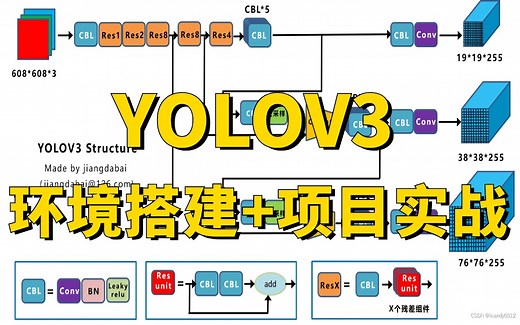 YOLOV3目标检测算法从环境搭建到训练自己数据集，2小时带你搞定YOLOV3目标检测算法，究极通俗易懂！（深度学习/计算机视觉）
