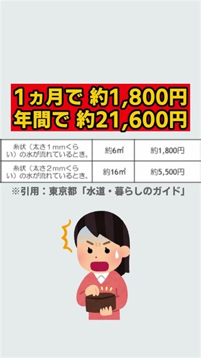 How much does a leaky faucet cost per year?