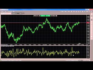 Indicators - Accumulative Swing Index (ASI)