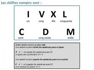CM1 HIST 1 Les nombres romains