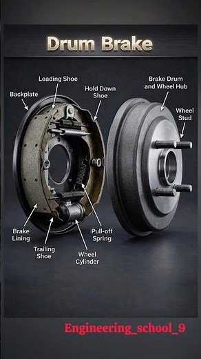 Drum Brake Working Explained | Parts of Drum Brake System |Drum Brake Components & Working Animation