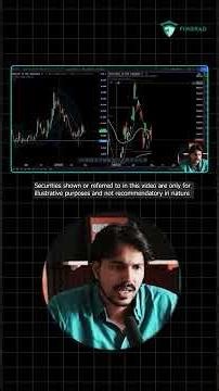 How VIX is Represented? | Volatility Index Explained