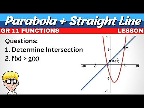 Parabola + Straight Line| Grade 11 Functions