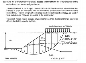 Problem Statement(a) Using the ordinary method of slices, asse... | Filo