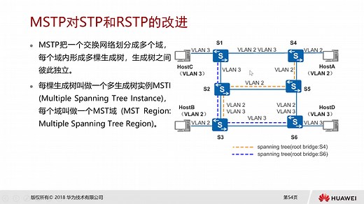 1.6 MSTP技术的工作原理与配置
