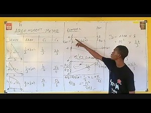 Slope and Deflection of Beams ||Moment Area Method|| Lecture 1. #momentareamethod.