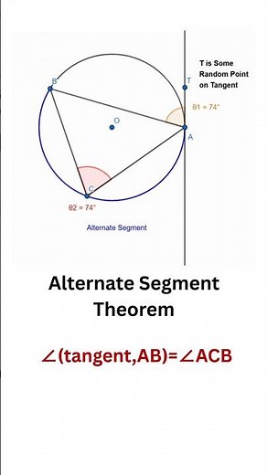 Alternate Segment Theorem