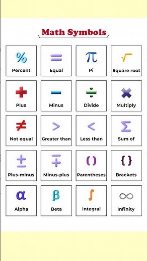 Simbols used in math. #mathematics #mathformula #mathsymbols #symbols