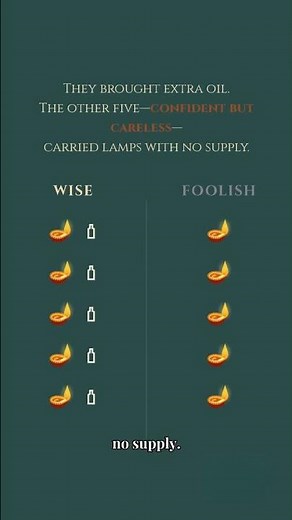 The Ten Virgins Be Ready When the Bridegroom Comes