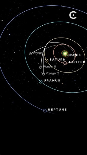 Voyager 2's trajectory, a mathematical masterpiece. | Cosmoknowledge