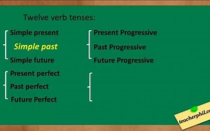 Simple Past Tense
