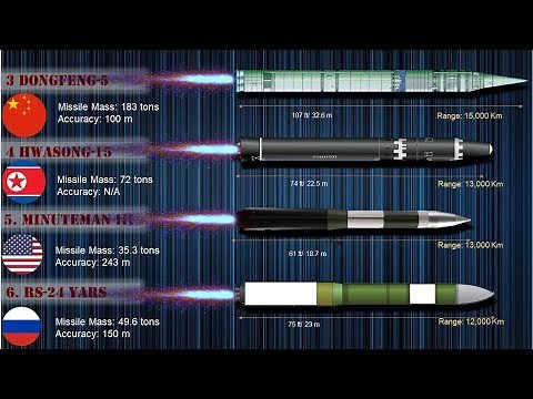 Top Longest Range Missiles in the world| 12 Longest Range ICBMs (2019)