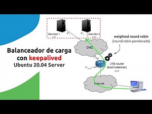 Ubuntu 20.04 Server - Balanceador de carga con keepalived