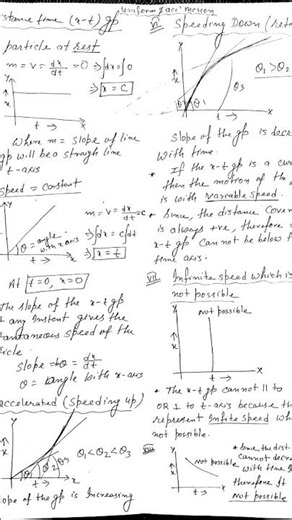 Hand written note 11 th class#neet physics