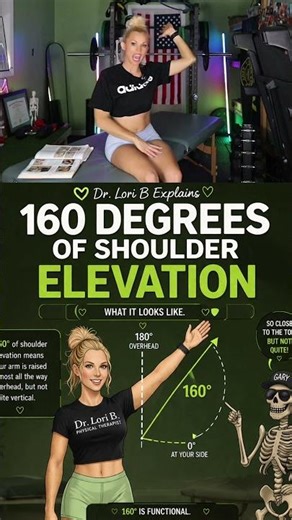 Assessing for Labrum damage