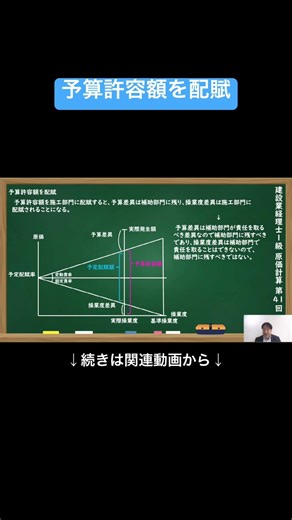 [Official Clipping] Allocating Budget Allowances #1stClassConstructionAccountant #CostAccounting ...
