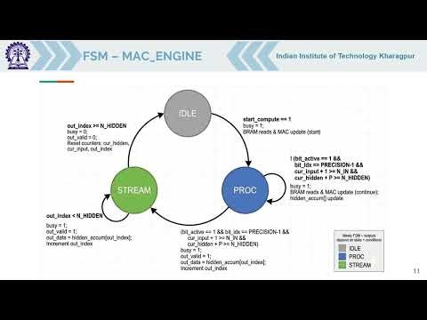 Bit Serial Neural Computation Engine: Full Project Walkthrough