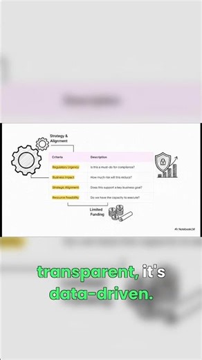 Master GRC Prioritization: Engage & Influence!