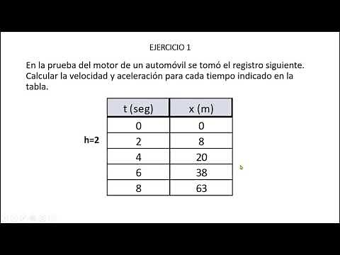 Métodos numéricos - Derivada numérica