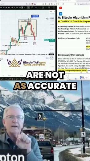 Can an algorithm predict Bitcoin's moves with 100% accuracy?