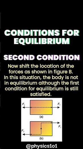 What is the second condition for equilibrium? - explained | Learn Physics