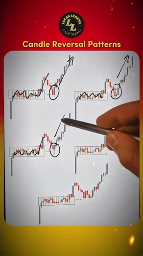 Candle Reversal Patterns Every Trader Uses