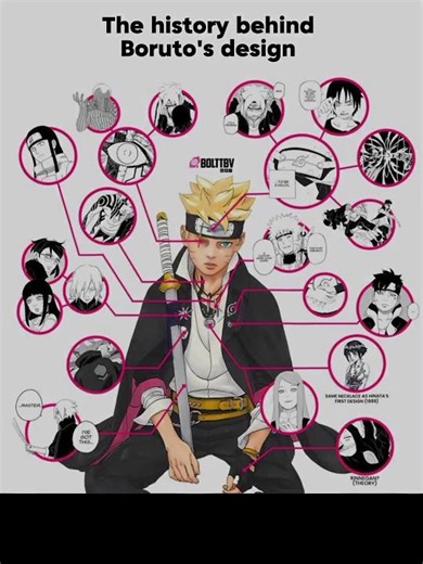 Every Detail in Boruto’s Outfit Has Meaning 💀