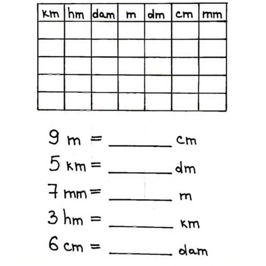 Amit sir | Unit conversion tricks #mathstricks #maths #viral #treding #multiplicationtricks @mathswalaamitsir | Instagram
