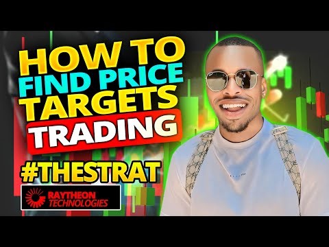How to Find Price Targets Trading #TheStrat