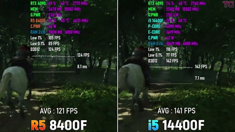 Ryzen 5 8400F vs Core i5 14400F - Test in 8 games