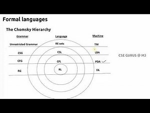 11. Introduction to Pushdown Automata