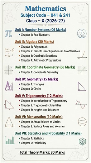 Class 10 Maths Syllabus 2026-27 #class10maths #cbse #mathssyllabusclass10 #class10 #ncertclass10