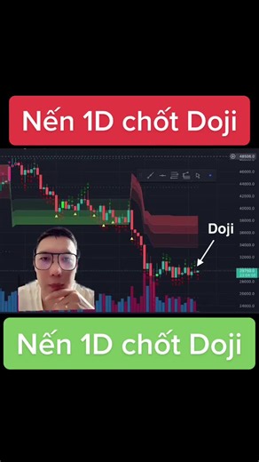 Nến 1D chốt Doji